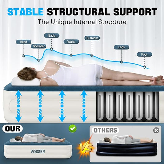 Air Mattress Full with Built in Pump,18" Raised Inflatable Mattress，Thicker Blow Up Mattress 2 Mins Self-Inflation/Deflation，Luxury Upgraded Air Bed with Storage Bag for Home, Camping & Guests