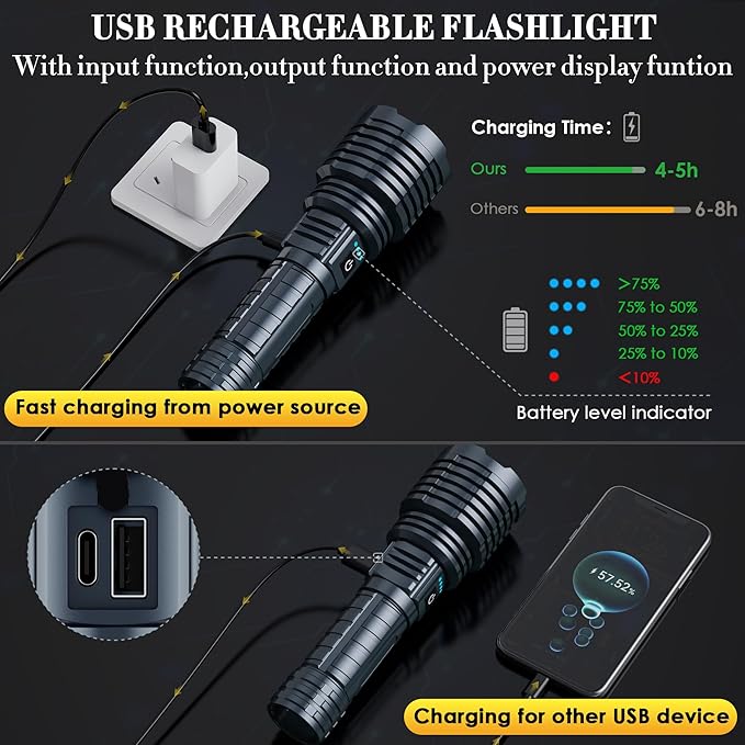 Super Bright Rechargeable Flashlights 2400000 High Lumen, Powerful LED Flashlight, IPX7 Waterproof Floodlight & Spotlight Flashlight 2-in-1 W/5 Modes for Camping, Emergency, Search & Rescue