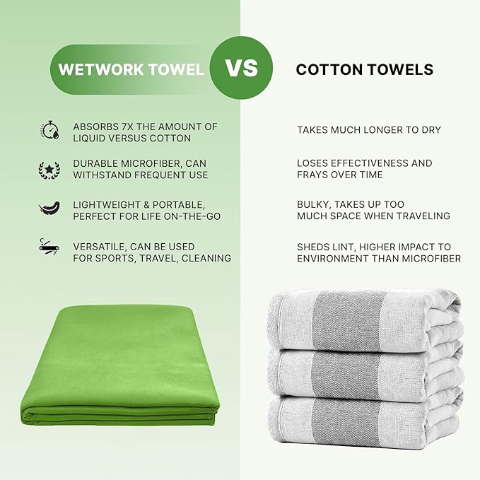 Microfiber Towel 60” by 36” for Camping, Yoga, Gym, Travel - Highly Absorbent Cleaning Cloth, Quick Drying Lightweight Material - Lint Free, Scratch Free Towels Washable and Reusable