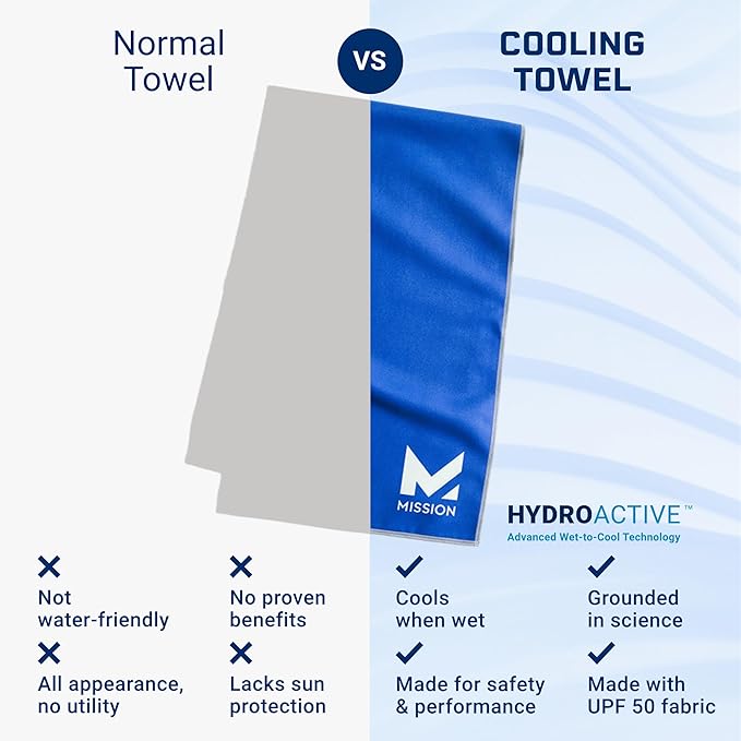 MISSION Original Cooling Towel, USA - Soft, Durable Microfiber - Cools Up to 2 Hours - UPF 50 Sun Protection - Machine Washable