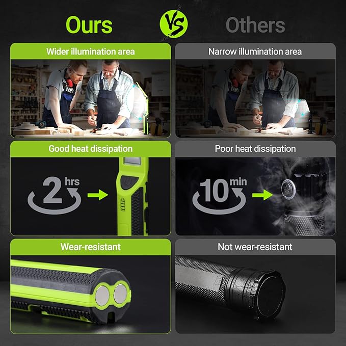 ropelux Work Light, Rechargeable LED Work Light 1500 Lumens, Portable Flashlight 180° Rotate 3 Modes, with 3 Magnetic Base and Hook Mechanic Light, for Car Repairing/Under Hood/Emergency
