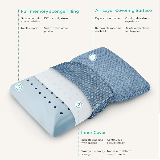 Travel Pillow Memory Foam Pillows, Camping Pillow-Compressible Medium Firm, Breathable Cover, Ideal Backpacking Hiking, Bed Pillows, Airplane and Car (Blue, M)