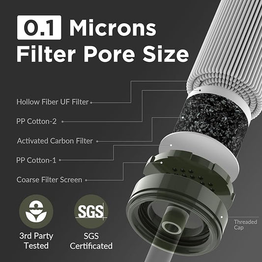 Membrane Solutions Straw Water Filter S1, NSF/ANSI 42&372&401 certificated, Survival Filtration Portable Gear, Emergency Preparedness, Supply for Drinking Hiking Camping Team Family Outing