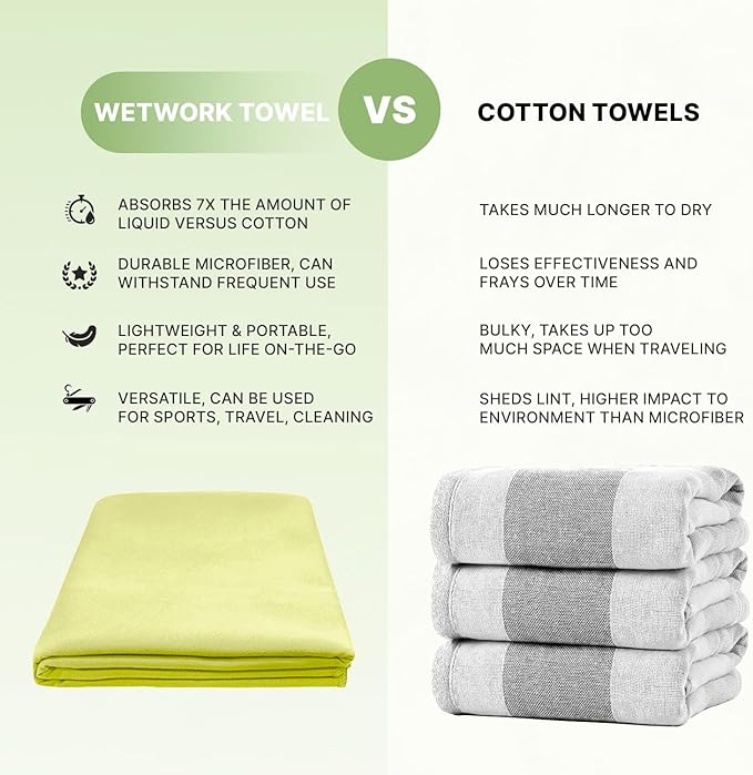 Microfiber Towel 60” by 36” for Camping, Yoga, Gym, Travel - Highly Absorbent Cleaning Cloth, Quick Drying Lightweight Material - Lint Free, Scratch Free Towels Washable and Reusable