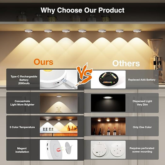 Puck Lights with Remote Control,2000mAh Rechargeable Under Counter Lighting,3 Color Temperatures Dimmable Under Cabinet,Closet Light,3Pack Tap Light for Hallway (White, 3 Pcs)