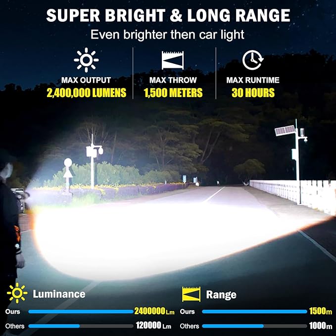 Super Bright Rechargeable Flashlights 2400000 High Lumen, Powerful LED Flashlight, IPX7 Waterproof Floodlight & Spotlight Flashlight 2-in-1 W/5 Modes for Camping, Emergency, Search & Rescue