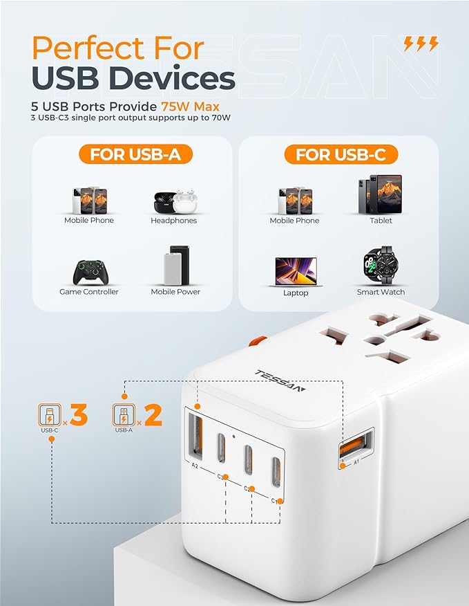 Universal Travel Adapter 85W GaN, TESSAN International Power Adapter with 5 USB(3 USB C) Charging Ports, Worldwide Outlet for US to European EU UK AUS Ireland(Type C/G/A/I)