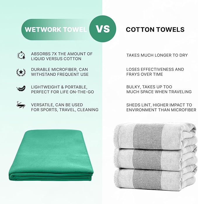 Microfiber Towel 60” by 36” for Camping, Yoga, Gym, Travel - Highly Absorbent Cleaning Cloth, Quick Drying Lightweight Material - Lint Free, Scratch Free Towels Washable and Reusable