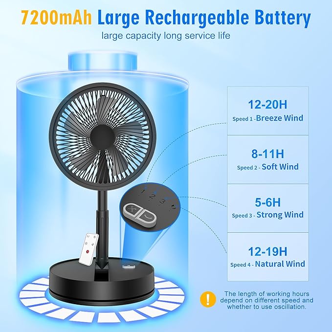 LIPETY Portable Foldable Rechargeable Oscillating Fan - 9" 7200mah Battery Operated USB C Small Fan Remote, Quiet Table Desk Fan Folding Standing Pedestal Fans for Bedroom Rome Office Camping Travel