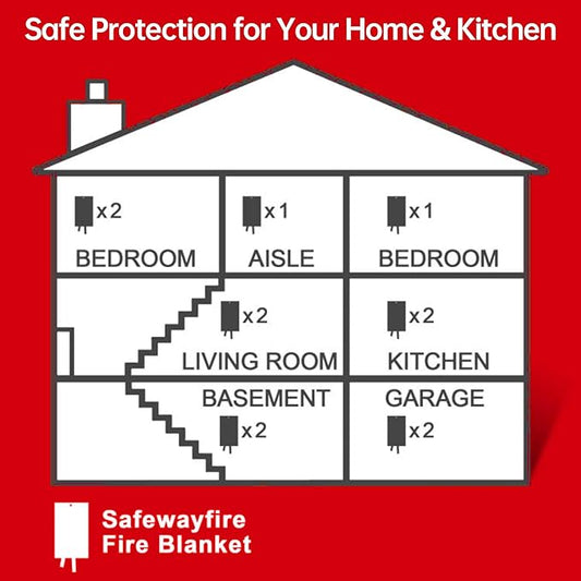 Safewayfire Emergency Fire Blanket - 1 Pack, 47'' x 47'' Fire Suppression Blanket for Kitchen, Fireproof Fiberglass Blanket for Home Safety, Swift Safe Fiberglass Fire Blankets