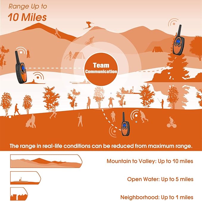 Walkie Talkies Long Range, M880 FRS Two Way Radio for Adults with Mic LCD Screen/Resistance Wakie-Talkies with Noise Cancelling for Men Women Outdoor Cruise Ship (Blue Red Orange)