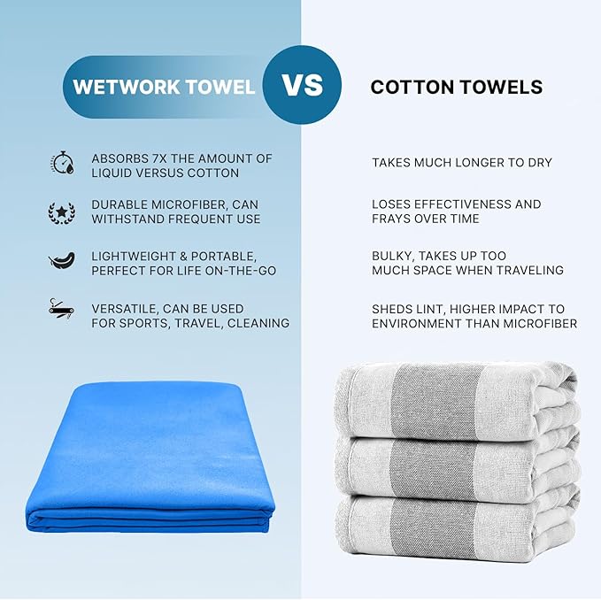 Microfiber Towel 60” by 36” for Camping, Yoga, Gym, Travel - Highly Absorbent Cleaning Cloth, Quick Drying Lightweight Material - Lint Free, Scratch Free Towels Washable and Reusable