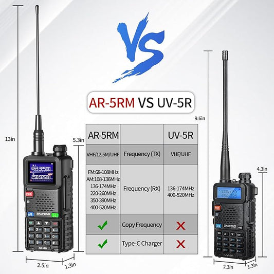 BAOFENG Radio 5RM 10W Ham Radio Long Range (Upgrade of UV-5R) AR-5RM Two Way Radio NOAA Weather Receiver Rechargeable Walkie Talkies UV5R Copy Frequency 999CH With USB Charging 18.89" Tactical Antenna