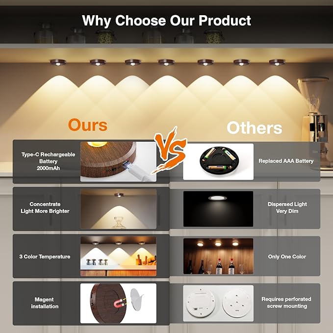 Puck Lights with Remote Control,2000mAh Rechargeable Under Counter Lighting,3 Color Temperatures Dimmable Under Cabinet,Closet Light,3Pack Tap Light for Hallway (Wood Color, 5 Pcs)