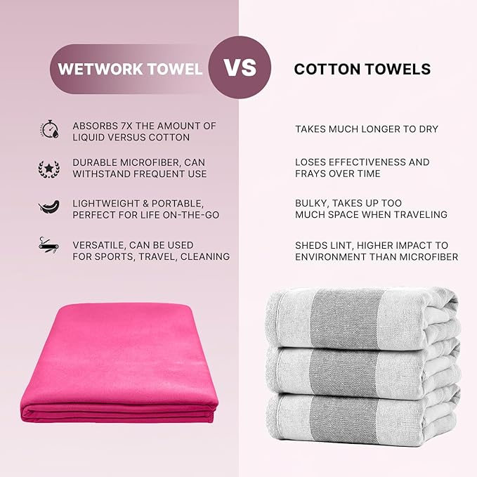Microfiber Towel 60” by 36” for Camping, Yoga, Gym, Travel - Highly Absorbent Cleaning Cloth, Quick Drying Lightweight Material - Lint Free, Scratch Free Towels Washable and Reusable