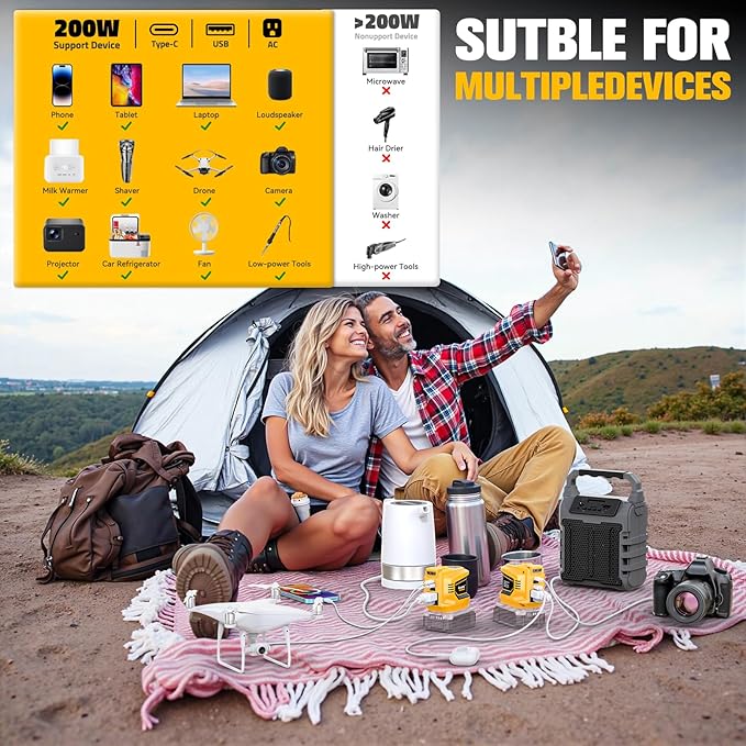 200W Portable Power Inverter for Dewalt/Milwaukee 18V,Ecarke Outdoor Generato Battery Converter with 2 USB&LED&AC Battery Powered Outlet (2PC for DeWalt 20V)