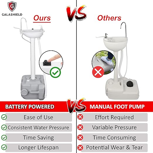 Portable Sink Outdoor Camping Sink Battery Operated Electric Hand Washing Station | 5 Gallon Tank with Towel Holder & Soap Dispenser