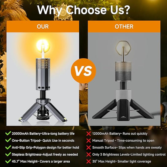 Rechargeable 20000mAh Camping Light, Telescopic Camping Lights, Collapsible Magnetic Camping Lantern with Stand IPX6 Waterproof Flashlights, Camping Lamp for Emergency, Hiking