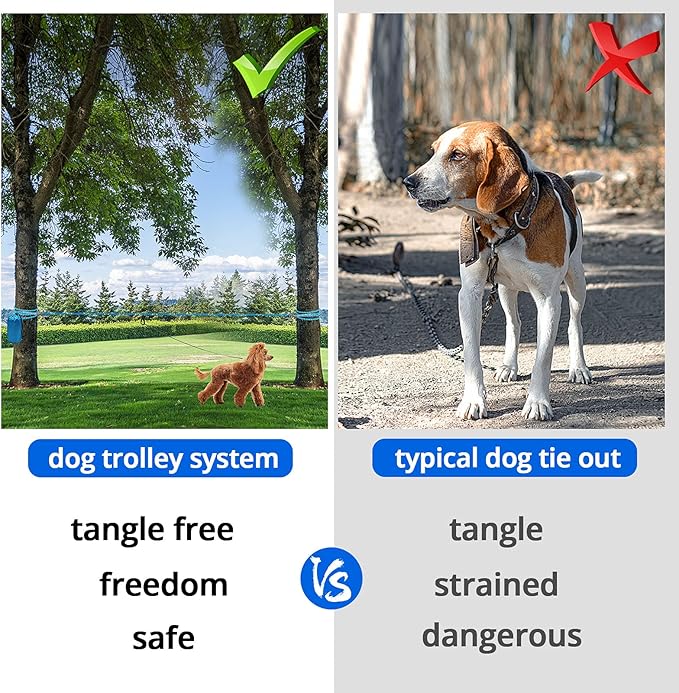 Dog Tie Out Cable for Camping - 50ft/70ft/100ft Portable Reflective Overhead Trolley System for Dogs up to 300lbs - Dog Lead for Yard Camping | Parks | Outdoor Events Blue