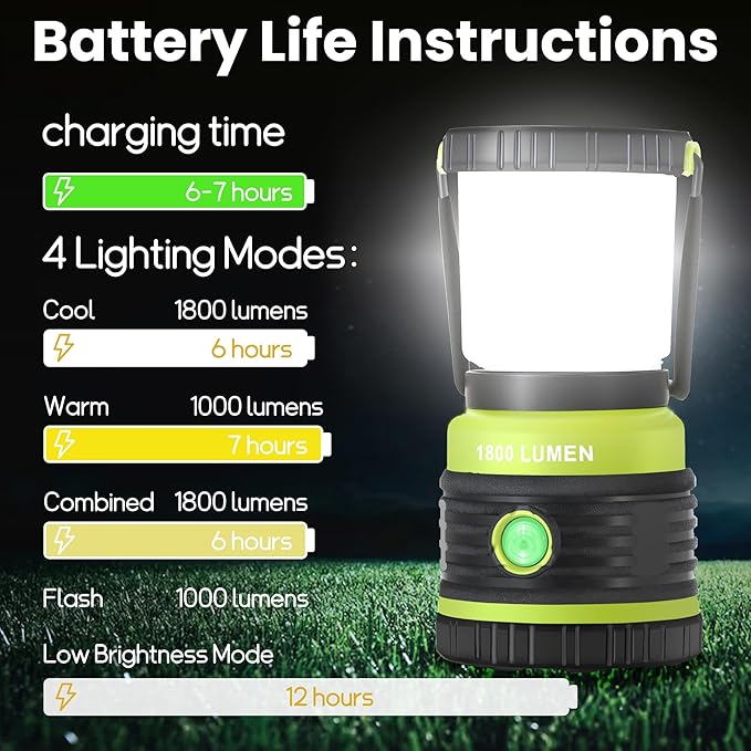 Camping Lantern Rechargeable Telescopic Camping Light,1800LM, 4400mAh IPX5 Waterproof Tent Lights, 4 Light Modes, Portable Flashlight for Power Outages, Emergency, Hurricane, Hiking