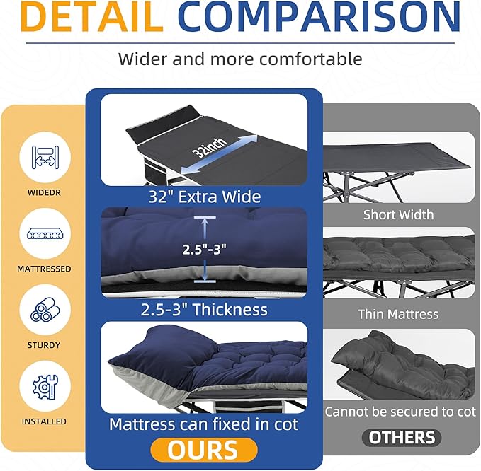 HABUTWAY Camping Cot with Mattress, 32" Extra Wide Camping Cots for Adults, Sleeping Cot for Adults Holds Up to 600LBS, Cots for Sleeping, Camp, Rv, Beach, Patio, Office Naps(Blue)