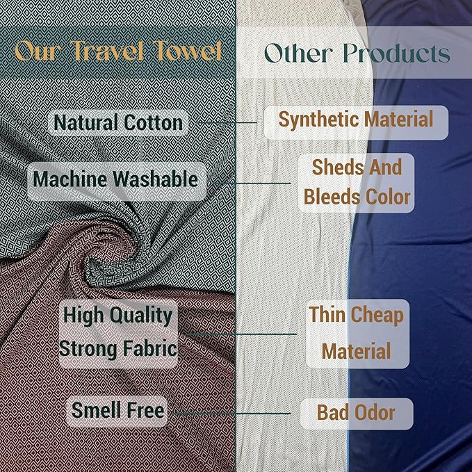 Cotton Travel Towel Quick Drying Camping Pool Hiking Large Size 39" x 78" Compact Vacuum Pack Lightweight Absorbent Breathable Keep Warm Blanket (Mint Green)